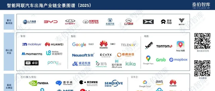 泰伯智库发布智能网联汽车出海产业链全景图谱（2025）