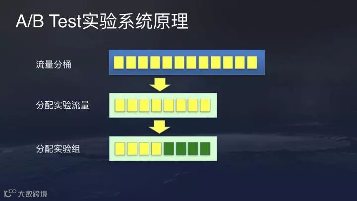 图9:技术帖:解析今日头条公开的推荐算法