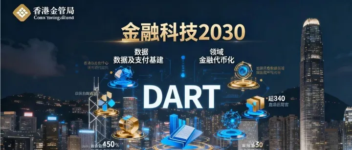 香港金管局余伟文：“金融科技 2030” 聚焦四大领域 涵盖超 40 个具体项目
