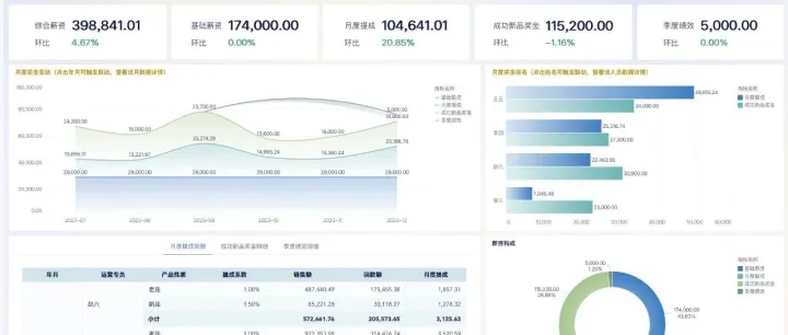 抖音直播要做得明白：如何自动算提成、看清主播表现？