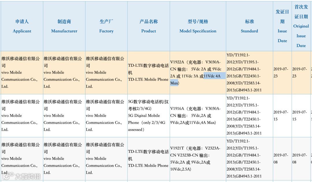 vivo新机获3C认证:支持44W快充