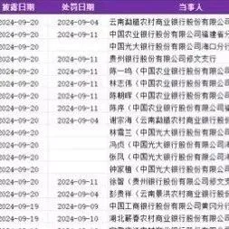 国家金融监督管理总局银行监管处罚明细数据（2003- 2025.8）