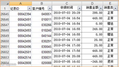 手把手教你用Excel2007利用RFM细分客户群