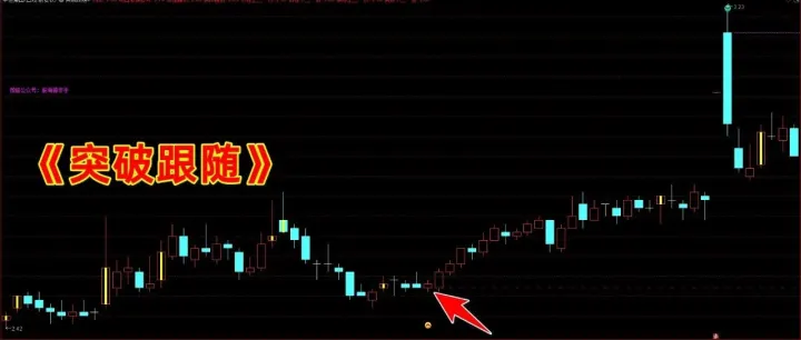 通达信【突破跟随】<em>主</em>/<em>选</em>指标，量价关键位置，源码分享