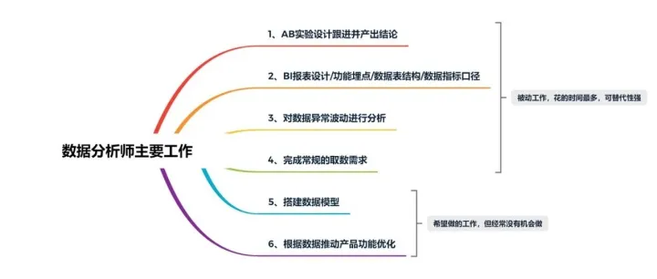 想靠数据分析升职加薪？先搞懂这3大核心真相！
