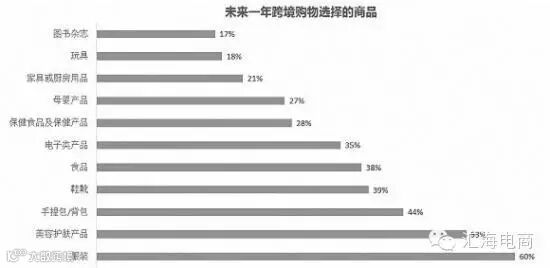 电商创业商品类目网上购物