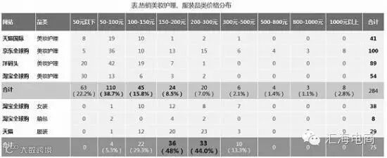 电商创业商品类目网上购物