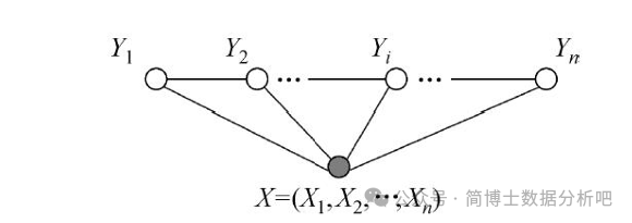 线性链条件随机场