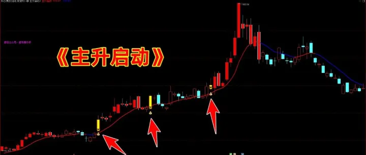 通达信【<em>主</em>升启动】<em>主</em>/<em>选</em>指标，对空识别对抗，主力入场拉升，源码分享
