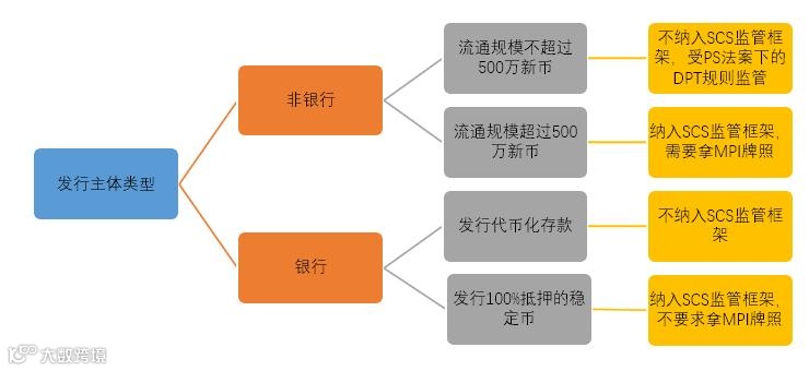 稳定币监管示意图