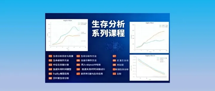 【重磅】生存分析<em>数据</em>常用机器<em>学习</em>及深度<em>学习</em>模型系列<em>课程</em>上线啦！！！
