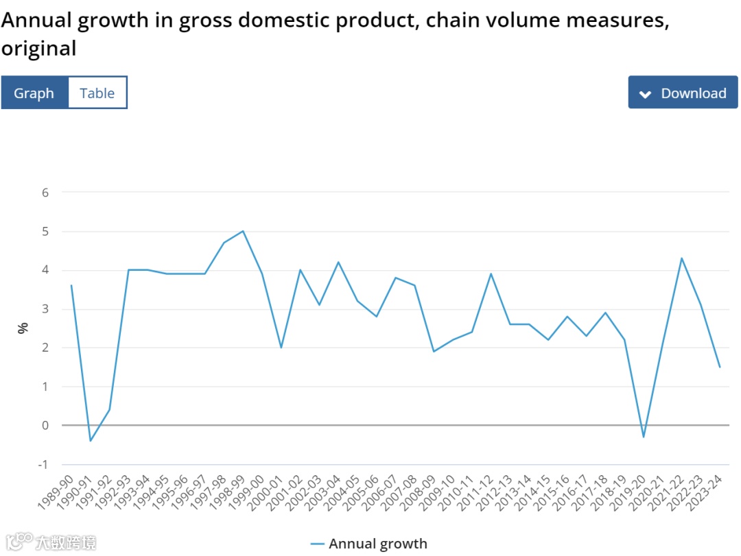 4.35%利率背后的秘密：澳大利亚房价涨跌的关键节点已到！- 大数跨境