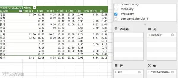 我没有分析思路,怎么样提高数据分析思维?