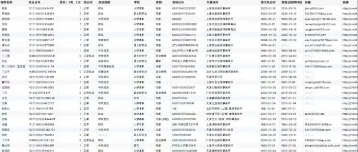 全国律师和律所信息数据库（2025.11更新）