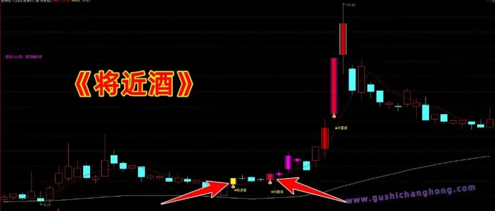 通达信【将近酒】<em>主</em>/<em>选</em>指标，捕捉潜伏主力，源码分享