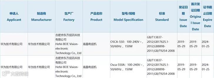 华为预计液晶电视机于今年9月或10月上市