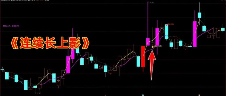 通达信【连续长上影】<em>主</em>/<em>选</em>指标，长上影连续试盘，源码分享