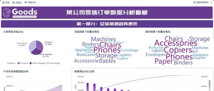 销售分析<em>怎么做</em>？一文看懂销售<em>数据</em>分析最全思路