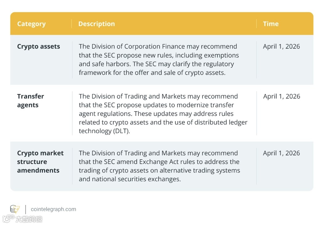 加密监管政策2025