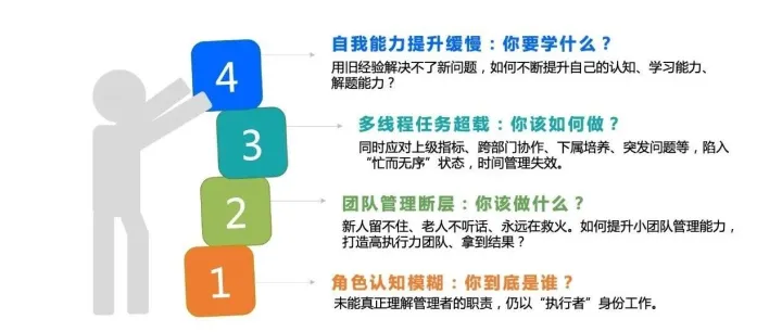 为何90%的跨境中层管理者，都困在“管理炼狱”中？