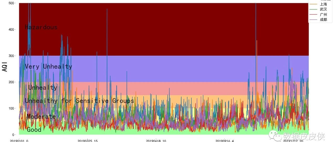python matplotlib 绘制双Y轴曲线图- 大数跨境