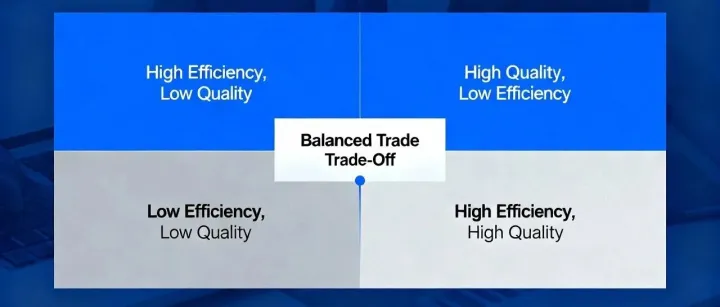 效率 vs. 质量,孰轻孰重?