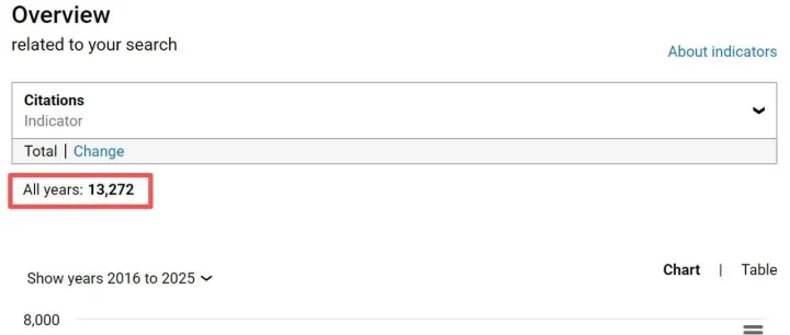 iMeta | 被引超13000次，发文343篇，平均引用38.69，百引耗时4天(2025/11/17)