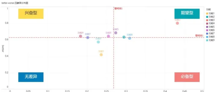产品需求总打架？1个核心模型搞定！