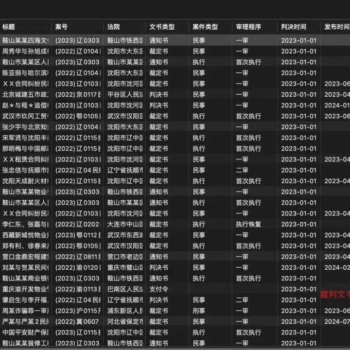 【重磅】最新亿量级裁判文书<em>全</em><em>量</em><em>数据</em>（1985-2025.9）