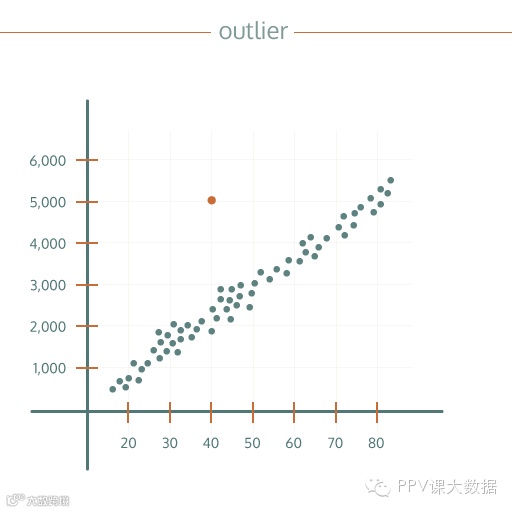 M2-keyterm8-outlier1.png