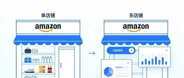 亚马逊到底该“集权式大店”还是“分布式多店”？