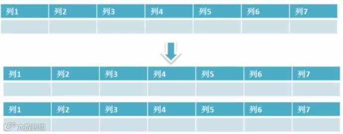 数据库水平拆分
