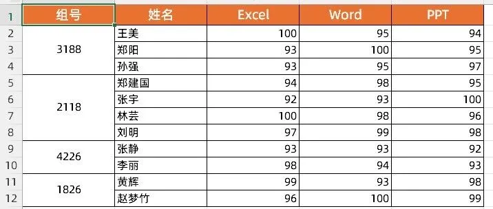 破解合并单元格<em>排序</em>难题，<em>数据</em><em>排序</em>的进阶玩法-Excel易用宝