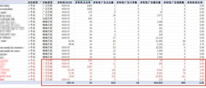 亚马逊搜索词报如何分析？——如何降低ACOS和TACOS，卖家一定要知道的