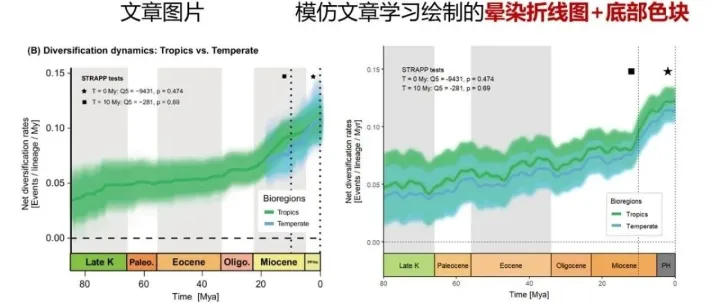 跟着Nature Communications学画图|利用ggplot2+ggfx绘制晕染折线图+底部分类色块