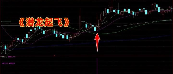 通达信【潜龙起飞】副/选指标，潜伏入场等待起飞，源码分享