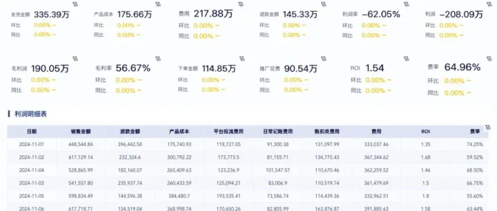 电商分析到底需要哪些<em>数据</em>？5大<em>维度</em>教给你