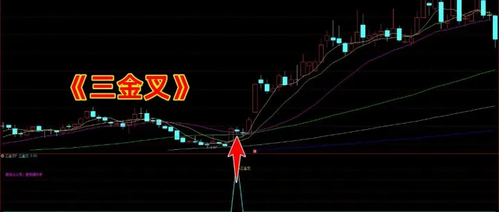 通达信【三金叉】副/选指标，均线、KDJ与MACD三重金叉，源码分享