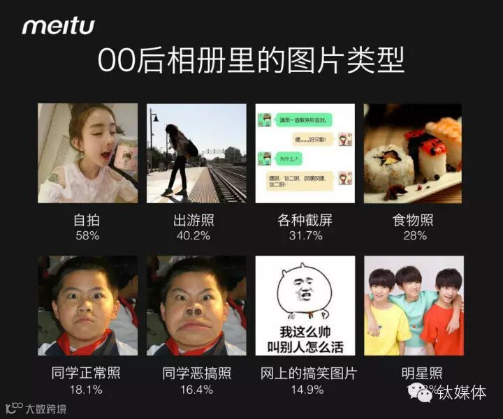 美图的这份调研告诉你,90后已不再年轻