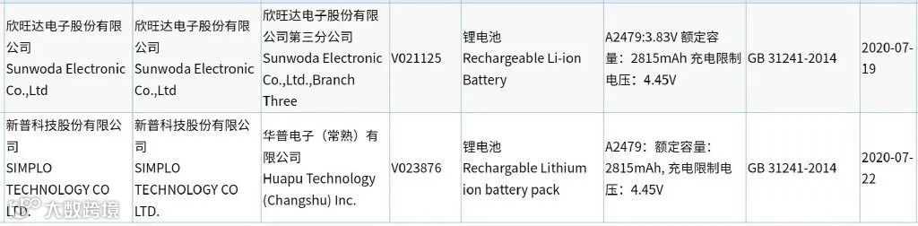 苹果 iPhone 12/Max/Pro/Pro Max 电池入网认证:2227mAh 至 3687mAh