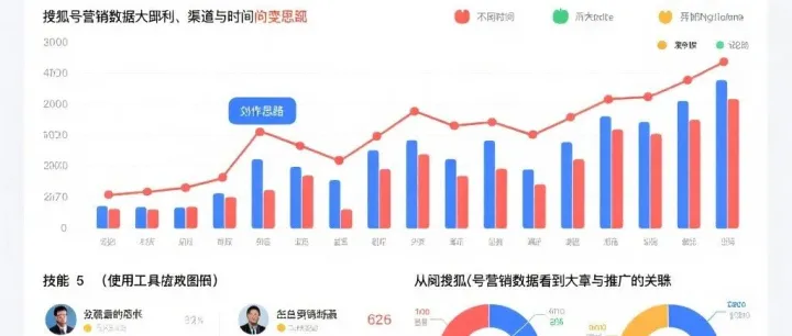 搜狐号<em>营销</em><em>数据</em>分析：如何用<em>数据</em>驱动内容变现