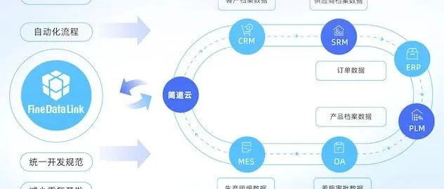 【直播】系统数据集成与分析