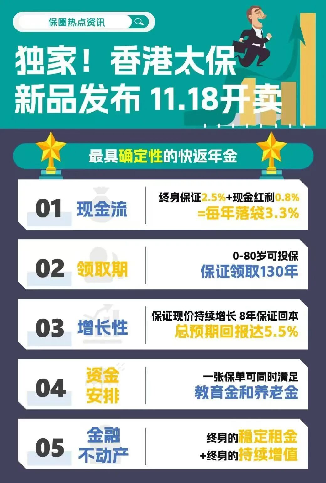 香港太保分红产品