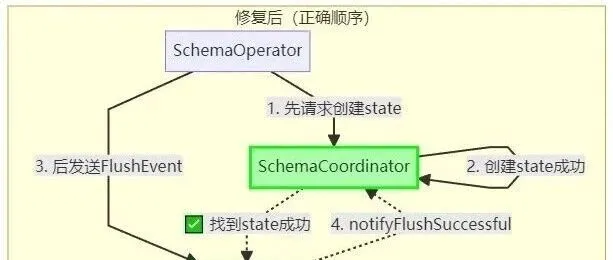 巾帼力量助力 Flink 引擎 CDC 源模式演进支持：SeaTunnel 开源之夏成果总结