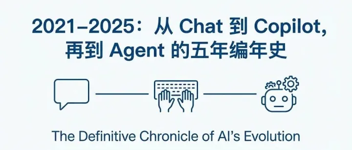 2021–2025：从 Chat 到 Copilot，再到 Agent 的五年编年史