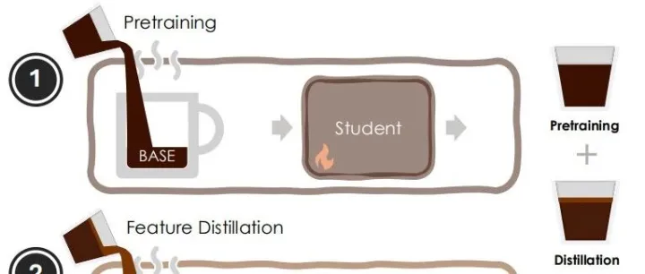 不微调让YOLO模型具备语义理解能力？重参数化与跨模态蒸馏两大技术，实现少样本、轻量化的目标检测