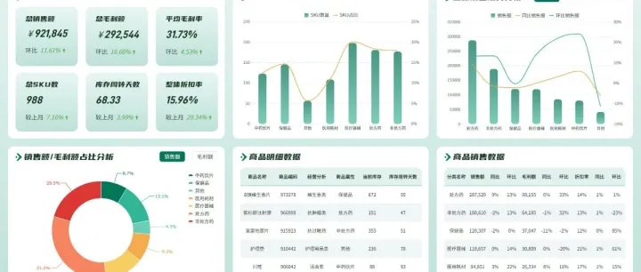 经营分析怎么做？一份实例教会你