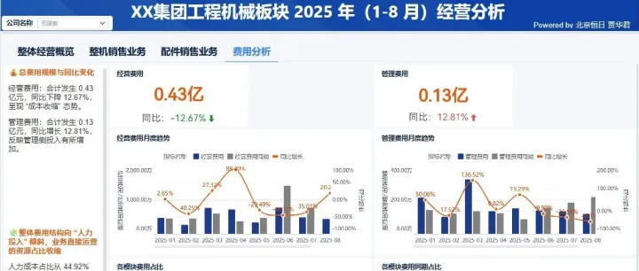 财务分析怎么看？掌握这5个方面就够了