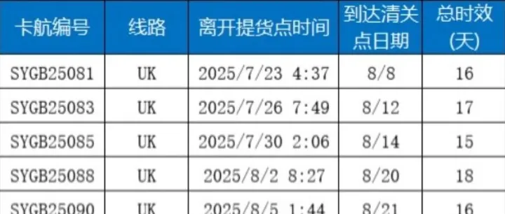 卡航近期时效分享