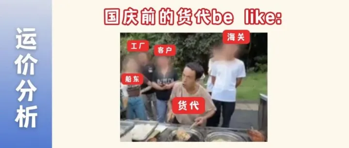 九月收官运价解读：市场分化加剧，货代如何布局十月？